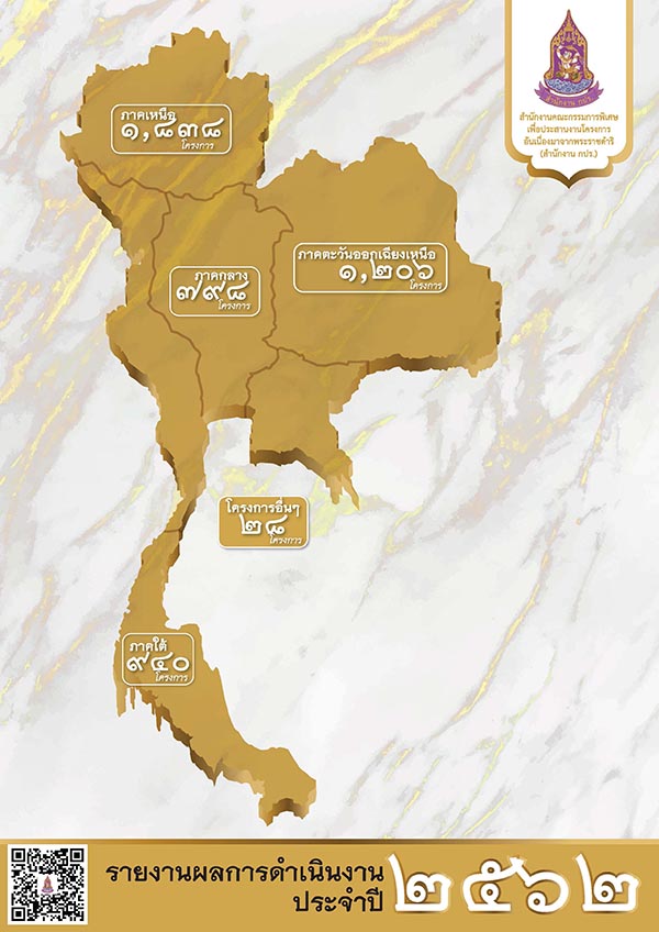 รายงานประจำปี 2562