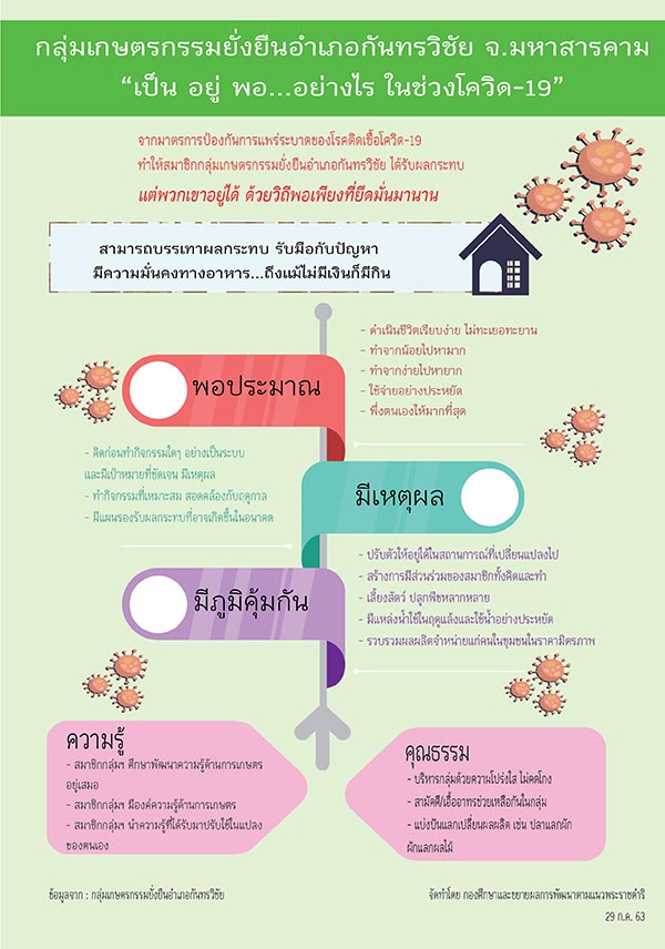 เกษตรกรรมยั่งยืนอำเภอกันทรวิชัย  จังหวัดมหาสารคาม "เป็น อยู่ พอ...อย่างไร ในช่วงโควิด19