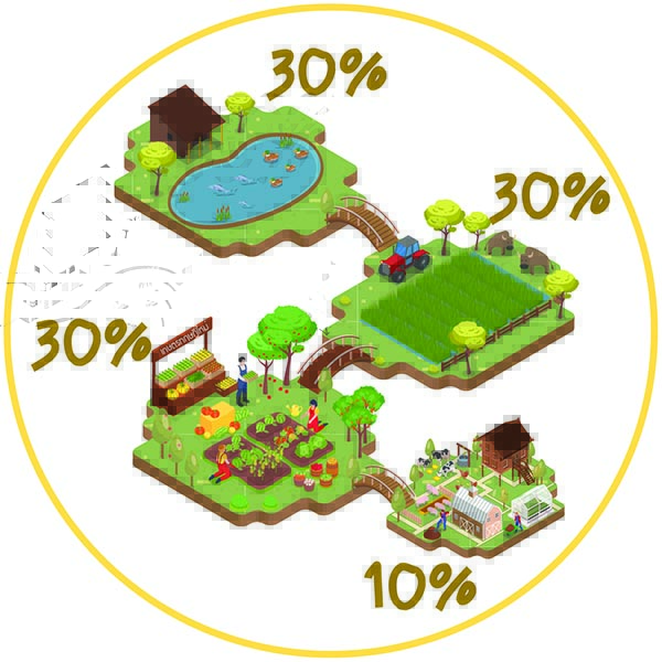 องค์ความรู้ด้านทฤษฎีใหม่