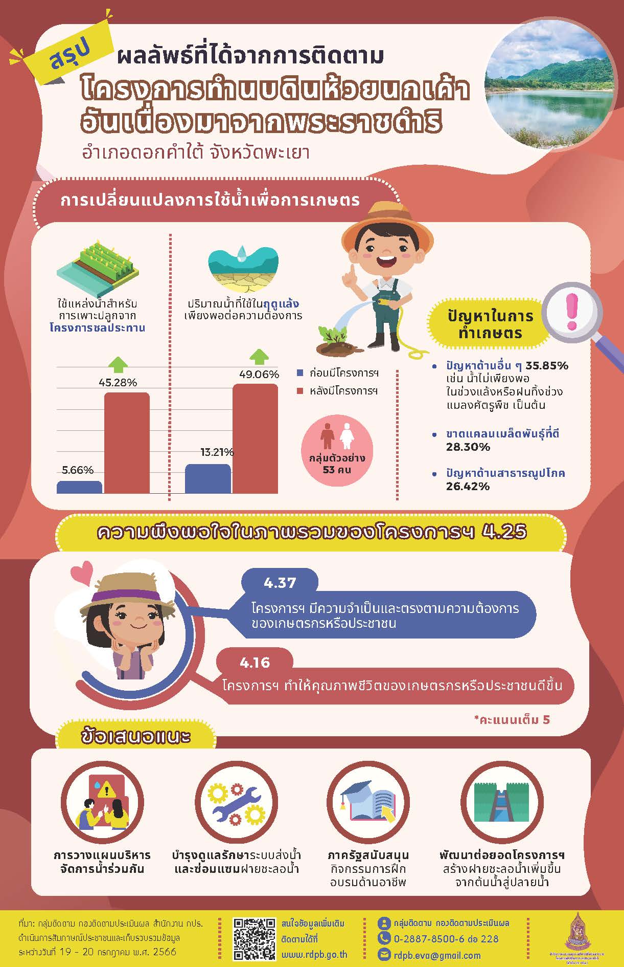 สรุปผลลัพธ์ที่ได้จากการติดตาม โครงการทำนบดินห้วยนกเค้าอันเนื่องมาจากพระราชดำริ