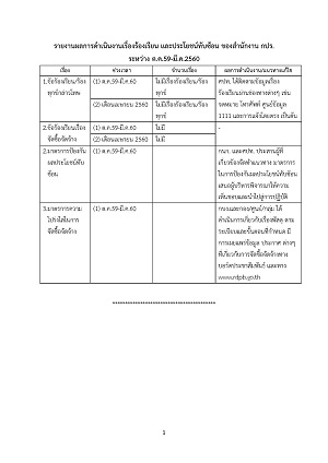 สรปุร้องเรียน ปี 60 รอบ 6 เดือน