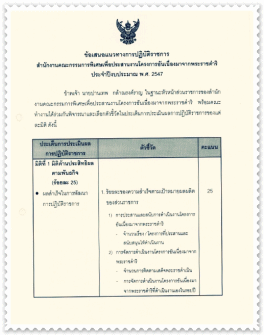 สรุปผลการปฏิบัติราชการตามคำรับรองการปฏิบัติราชการ ประจำปีงบประมาณ ๒๕๔๗-๒๕๕๒