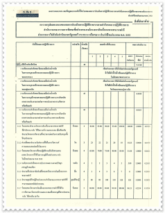 เอกสารสรุปผลคะแนนการปฏิบัติราชการตามคำรับร้องการปฏิบัติราชการ ประจำปีงบประมาณ ๒๕๕๓